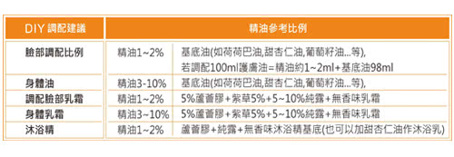 【Body Temple身體殿堂】無香味臉部蘆薈滋潤晚霜50g(88%有機成份-適一般與乾性肌膚)