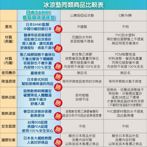 【日本SANKI】雪花紫 冰涼枕坐墊1入 可選(雪花紫、雪花藍、薰衣草風、小樹風、素面藍)