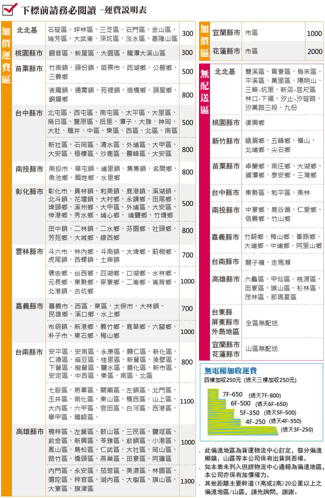 【顛覆設計】書豪3尺單人安全裝置側掀床(5色可選)