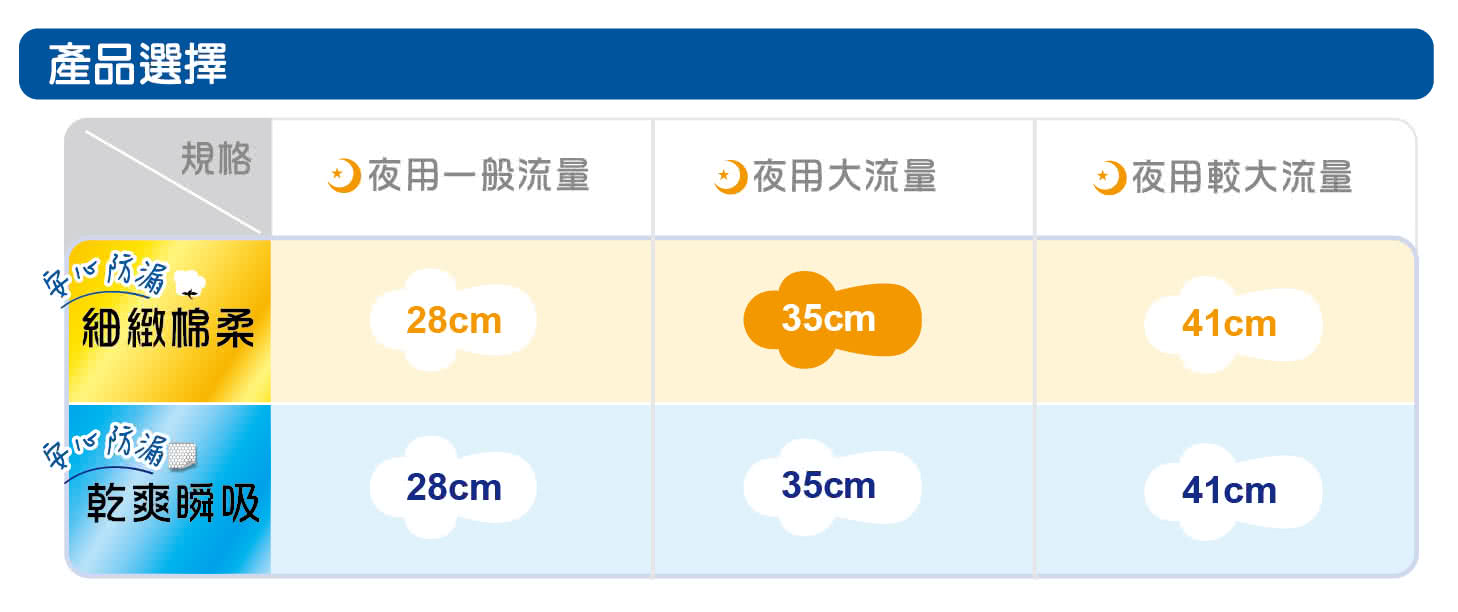 【靠得住】完美封漏夜用棉柔35cm(10+1片x2包/組)