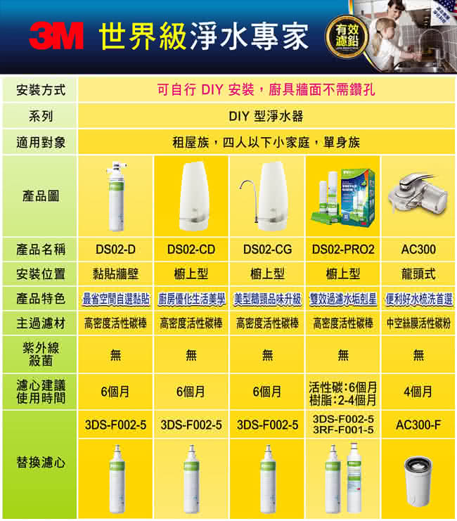 【3M】中空絲膜AC300龍頭式淨水器限量特惠組(一機+二心)