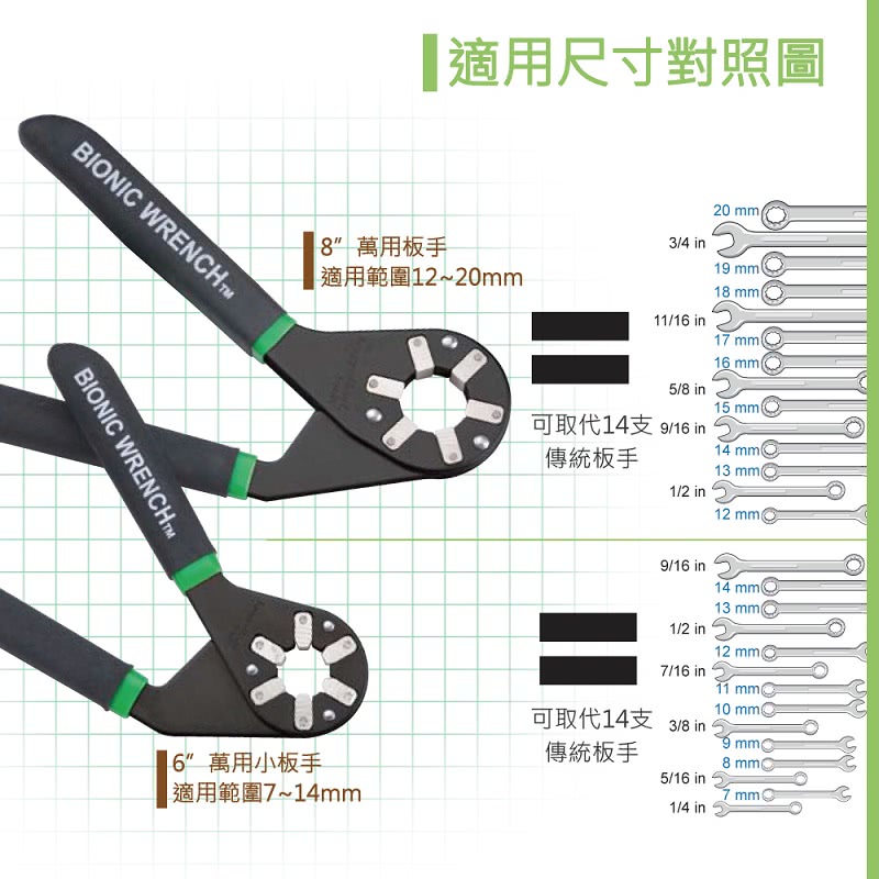 【美國大力龜BIONIC WRENCH】萬用板手(8吋閉口型)