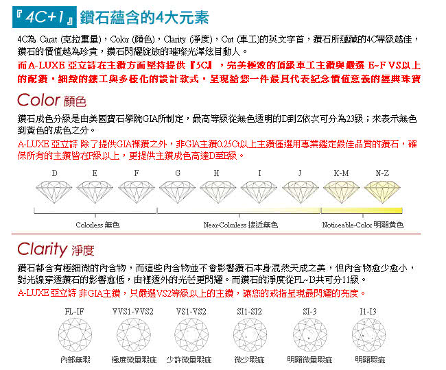 【A-LUXE 亞立詩】GIA 0.36克拉 E/VS2 3EX鑽石求婚女戒