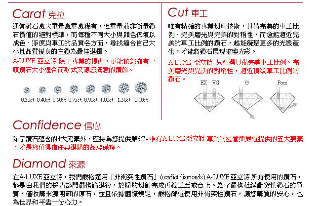 【A-LUXE 亞立詩】GIA 0.36克拉 E/VS2 3EX鑽石求婚女戒