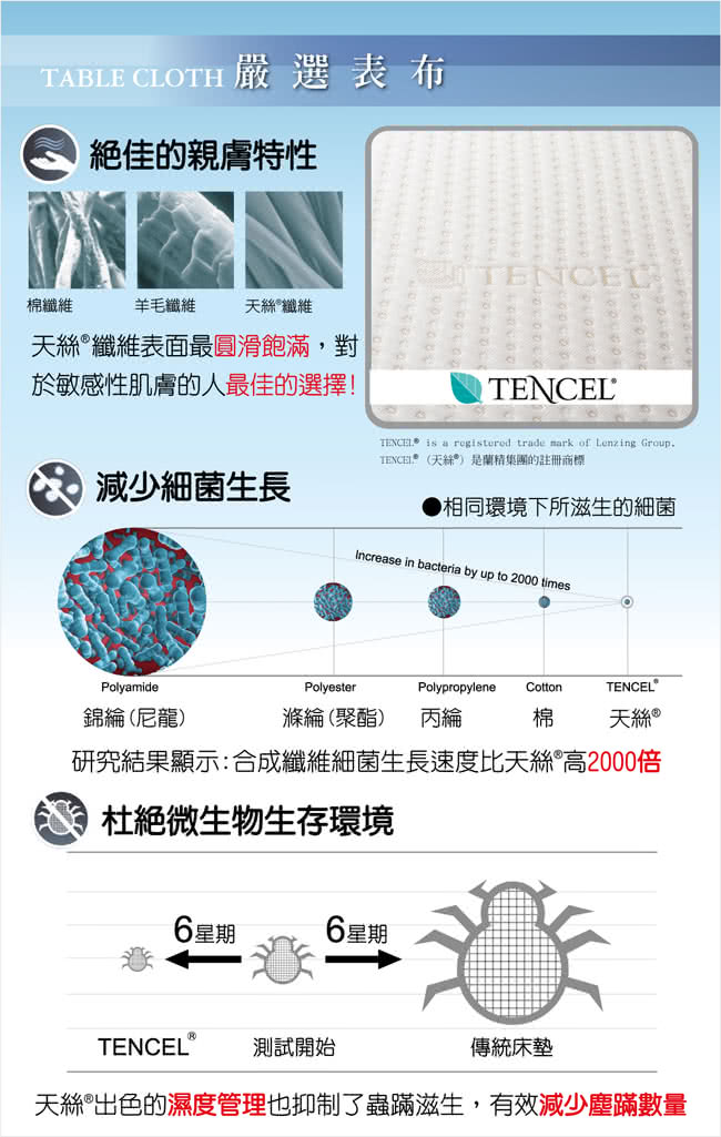 【快速到貨】LooCa特級天絲8cm彈力記憶床墊(單大3.5尺)