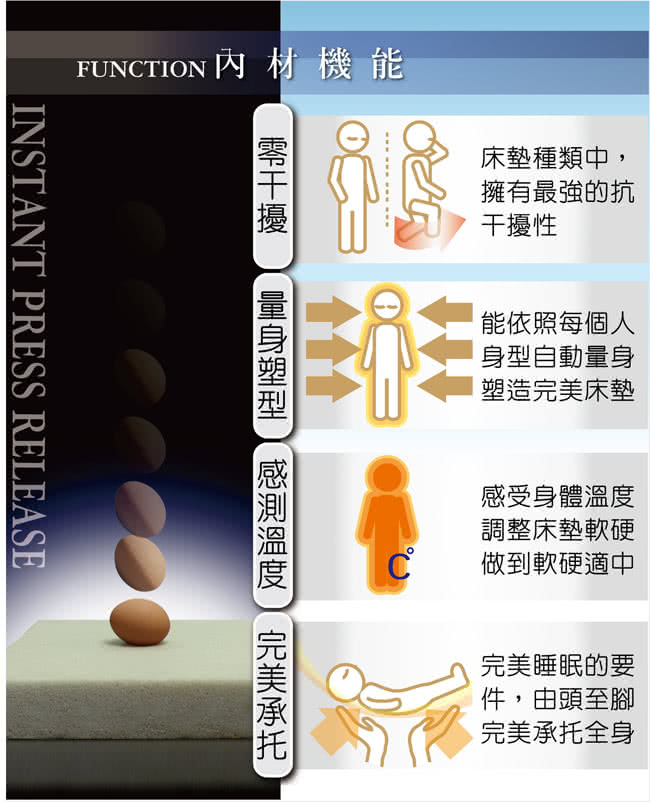 【快速到貨】LooCa特級天絲8cm彈力記憶床墊(單大3.5尺)