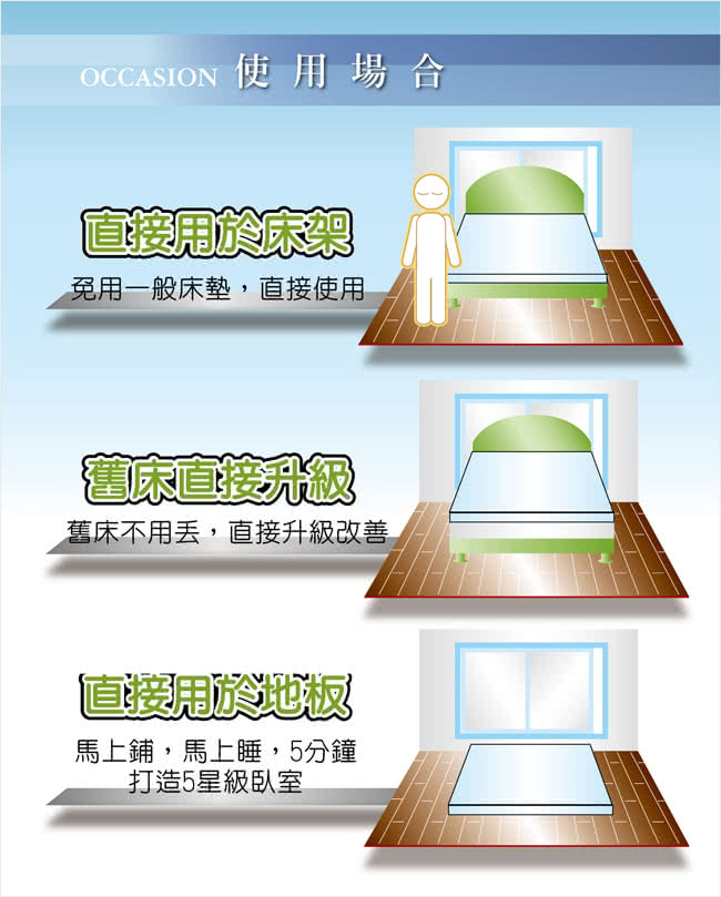 【快速到貨】LooCa特級天絲8cm彈力記憶床墊(單大3.5尺)