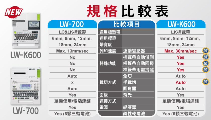 【EPSON】LW-700可攜式標籤印表機+羅技鍵鼠組