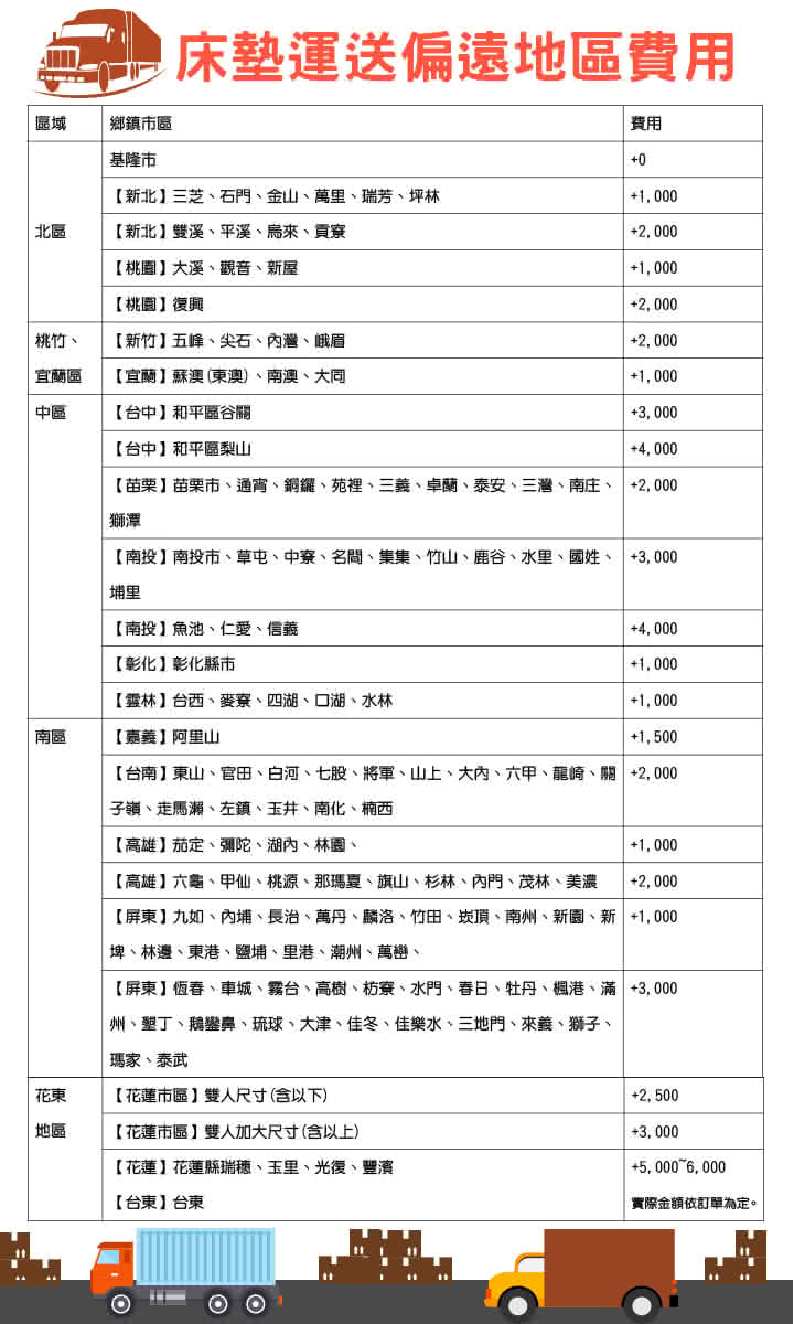 【床的世界】美國首品名床夢幻Dream標準單人三線獨立筒床墊