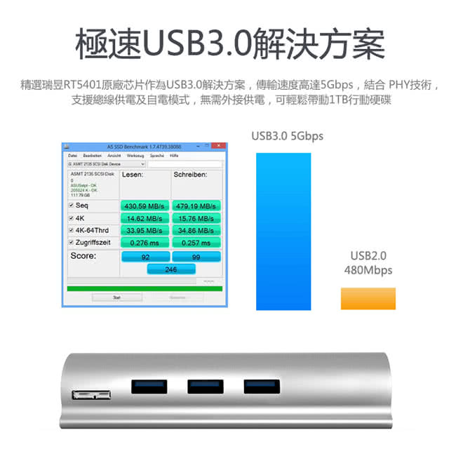 【UNITEK 優越者】Type-c轉3埠USB3.0HUB有線網卡(Y-3095)