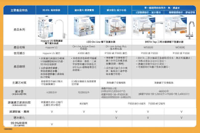 【德國BRITA】mypure U5 超微濾菌櫥下濾水系統