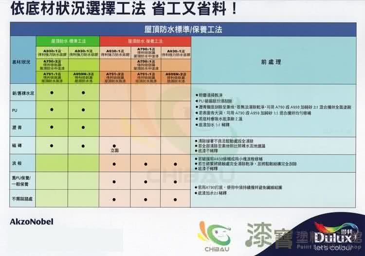 【得利】《10坪屋頂防水》簡易套裝