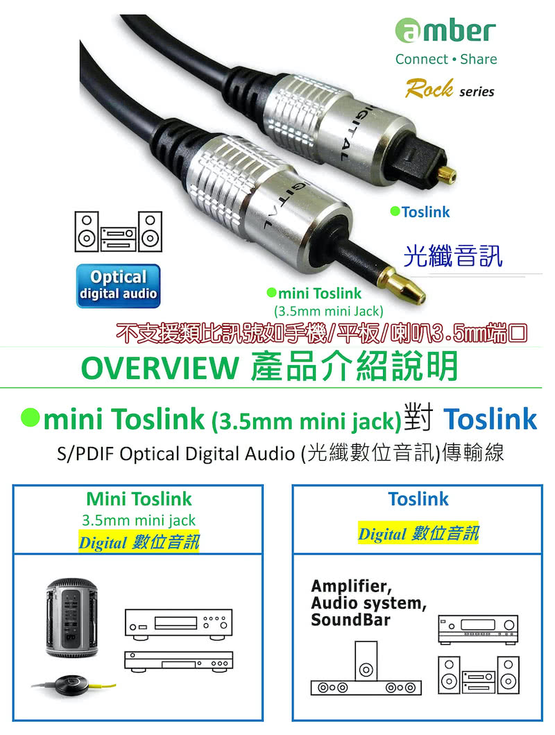 【amber】S/PDIF 光纖數位音訊傳輸線(mini Toslink 對 Toslink-1M)