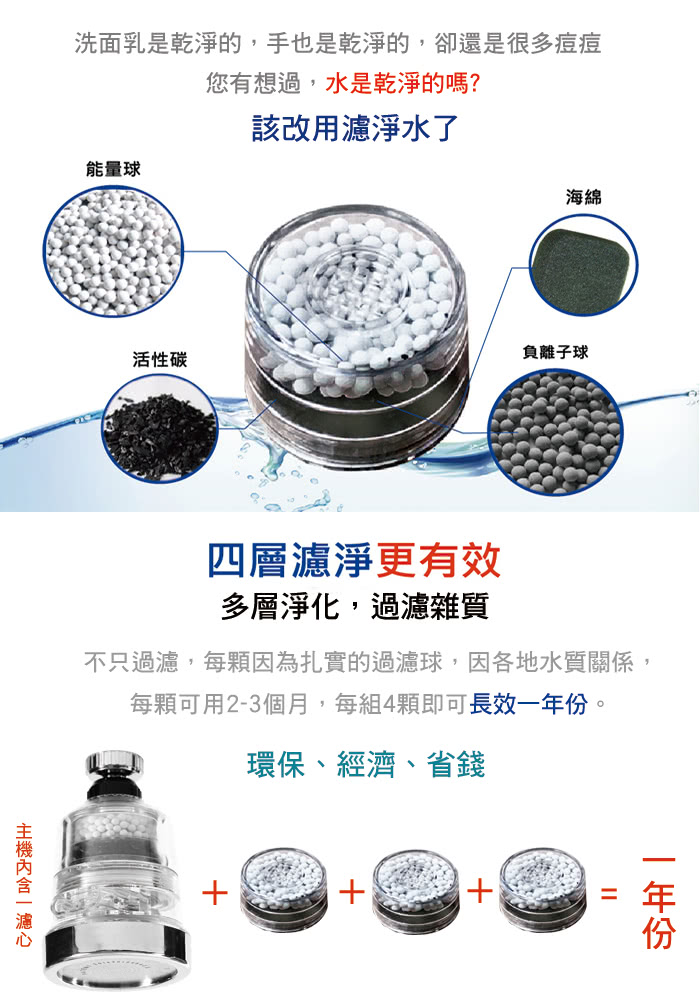 【神膚奇肌】龍頭濾淨變壓省水器(1主機2濾心-買一送一/廚房衛浴半年份)