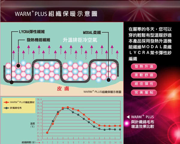 【BVD】光動能迅熱V領長袖衫 3入組(台灣製造)