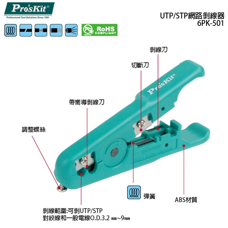 【ProsKit 寶工】UTP/STP網路剝線器 6PK-501