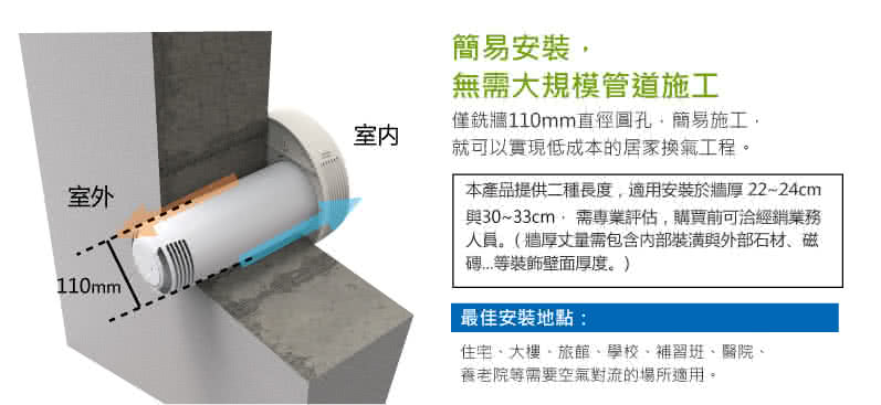 【SUNON】建準Flow2 One雙流新風機(換氣扇)