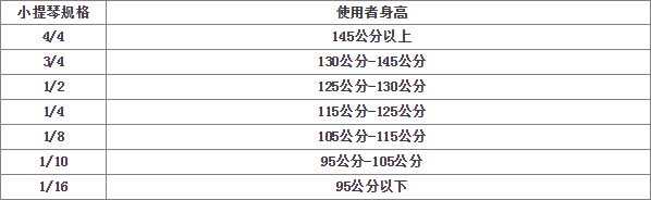 【JYC Music】入門嚴選超值小提琴(4/4-1/8)