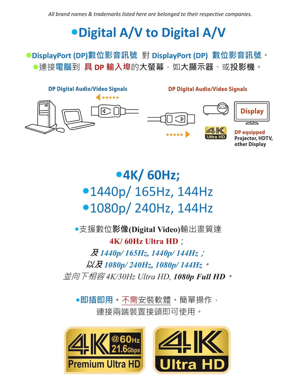 【amber VESA DP1.2】認證影音訊號線/DisplayPort 公對 DisplayPort 公(DP to DP/4K/60Hz-1.8公尺)