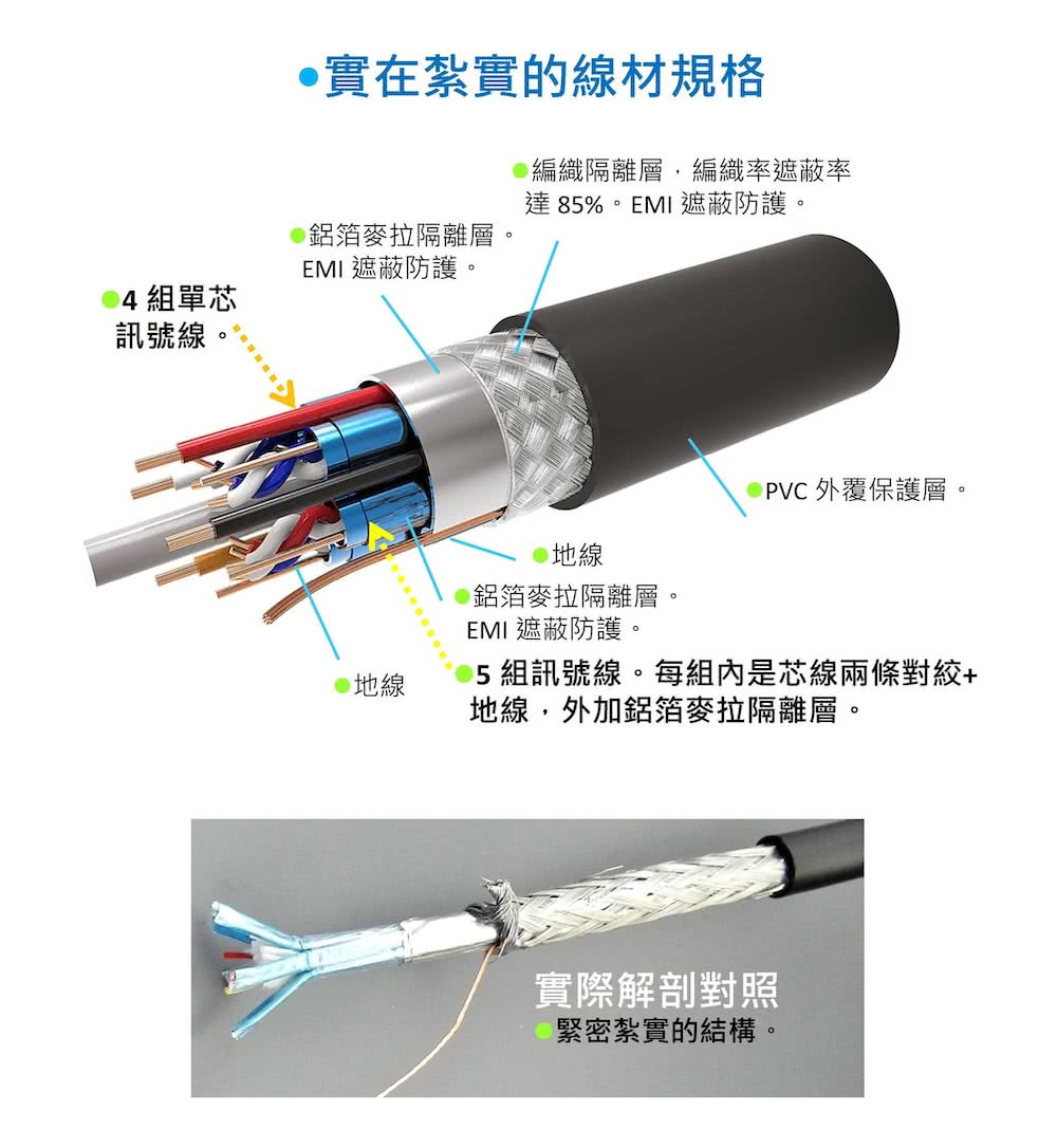 【amber VESA DP1.2】認證影音訊號線/DisplayPort 公對 DisplayPort 公(DP to DP/4K/60Hz-1.8公尺)