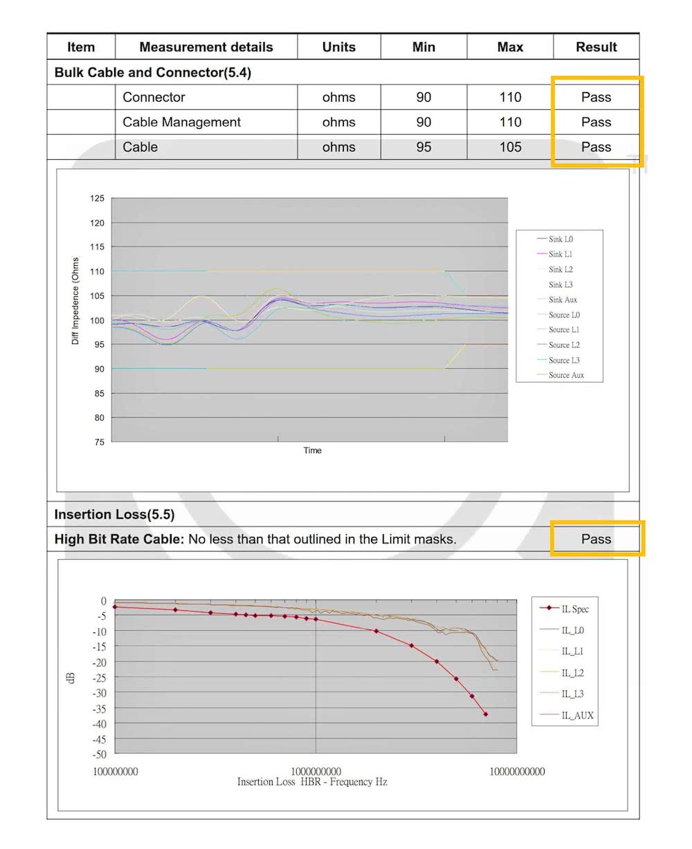 【amber VESA DP1.2】認證影音訊號線/DisplayPort 公對 DisplayPort 公(DP to DP/4K/60Hz-1.8公尺)