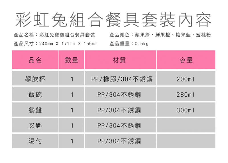 【BERZ 英國貝氏】彩虹兔五合一組合不鏽鋼餐具組(橘色)