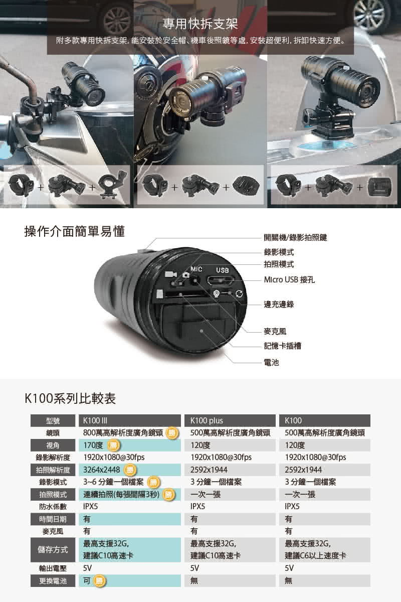 【速霸】K100 III 三代 超廣角170度防水型1080P 極限運動 機車行車記錄器