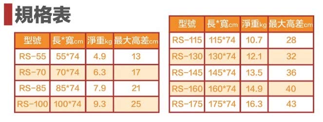 【通用無障礙】無障礙規劃施工 攜帶式 兩片折合式 鋁合金 斜坡板(長130cm、寬74cm)