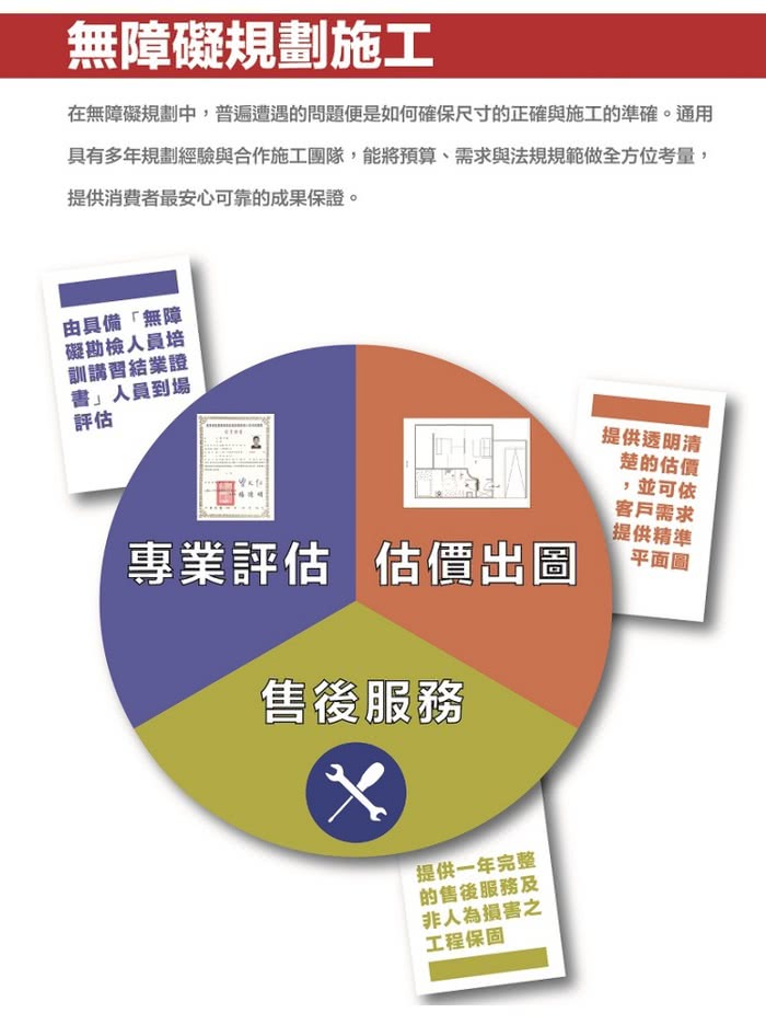 【通用無障礙】無障礙規劃施工 攜帶式 兩片折合式 鋁合金 斜坡板(長130cm、寬74cm)