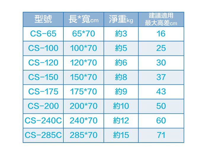 【通用無障礙】日本進口 Mazroc CS-120 超輕型 攜帶式斜坡板(長120cm、寬70cm)