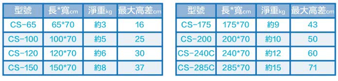 【通用無障礙】日本進口 Mazroc CS-120 超輕型 攜帶式斜坡板(長120cm、寬70cm)