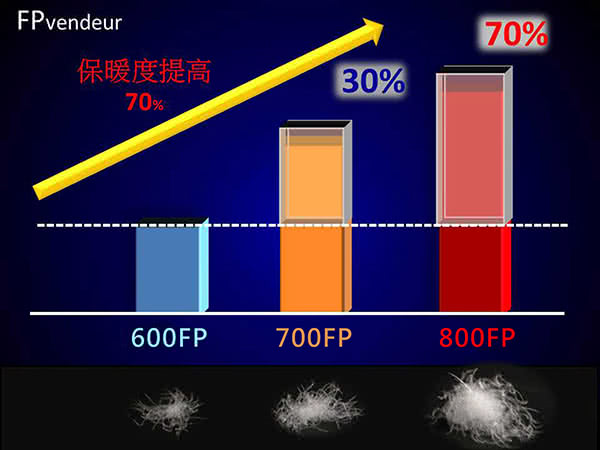 【JORDON】JORDON橋登 氣質款V型毛條羽絨外套(422)