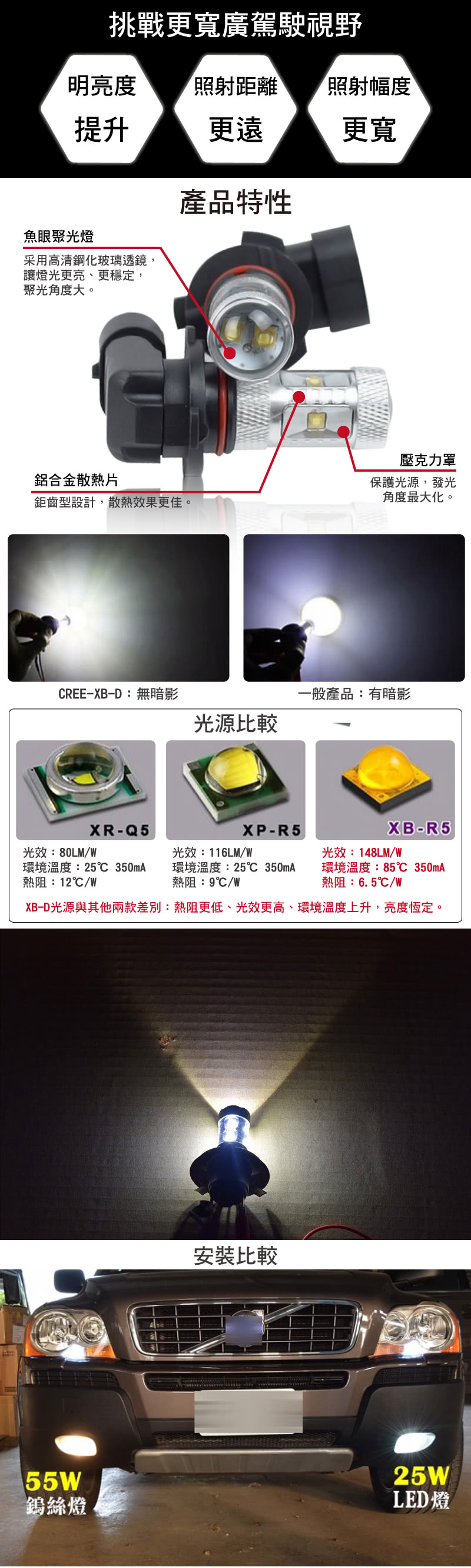 【車的LED】H8 魚眼 6LED 白光 30W(雙入組)