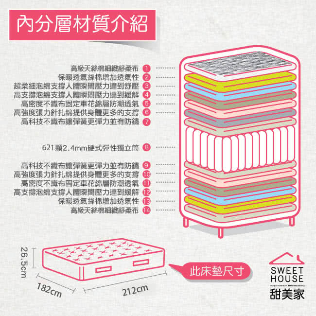 【甜美家】直挺堅固2.4mm硬式獨立筒床墊(雙人特大6X7尺 免運費)