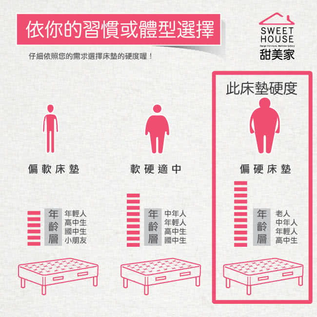 【甜美家】直挺堅固2.4mm硬式獨立筒床墊(雙人特大6X7尺 免運費)