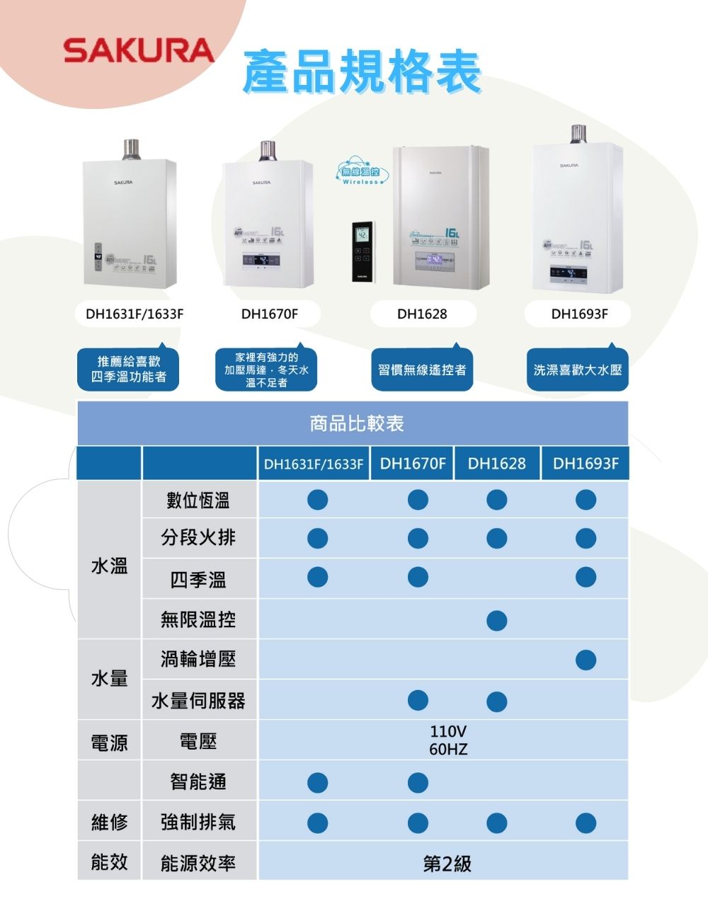 SAKURA櫻花牌 GH-1205 - 詳情2