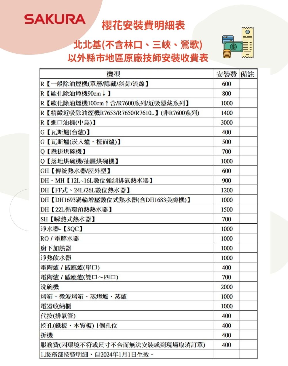 SAKURA櫻花牌 GH-1205 - 詳情6