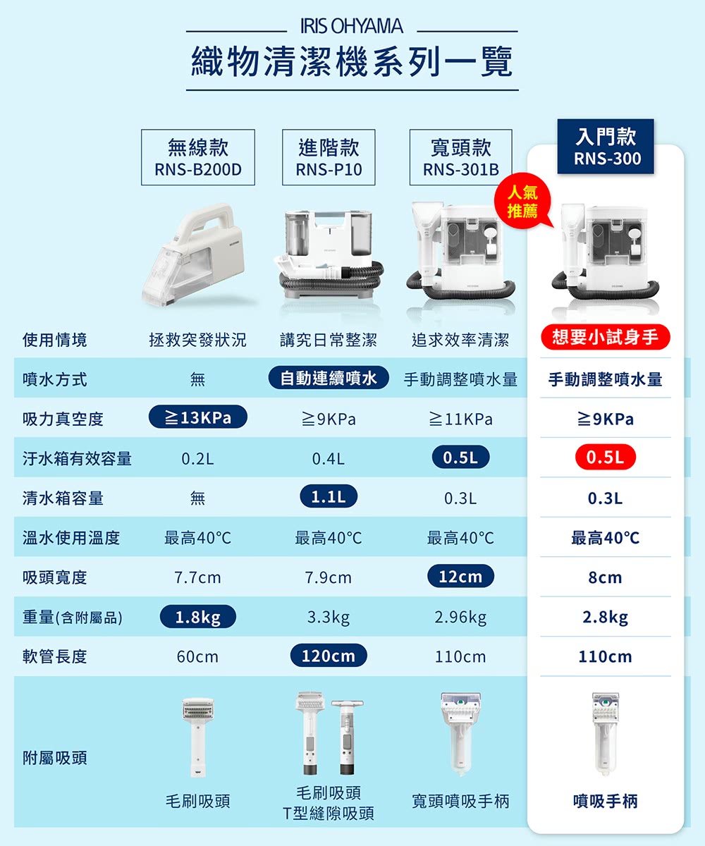 IRIS OHYAMA愛麗思歐雅瑪日本 RNS-300 - 詳情1
