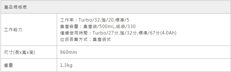 連續使用時間Turbo27分,強32分,標準67分4.0Ah