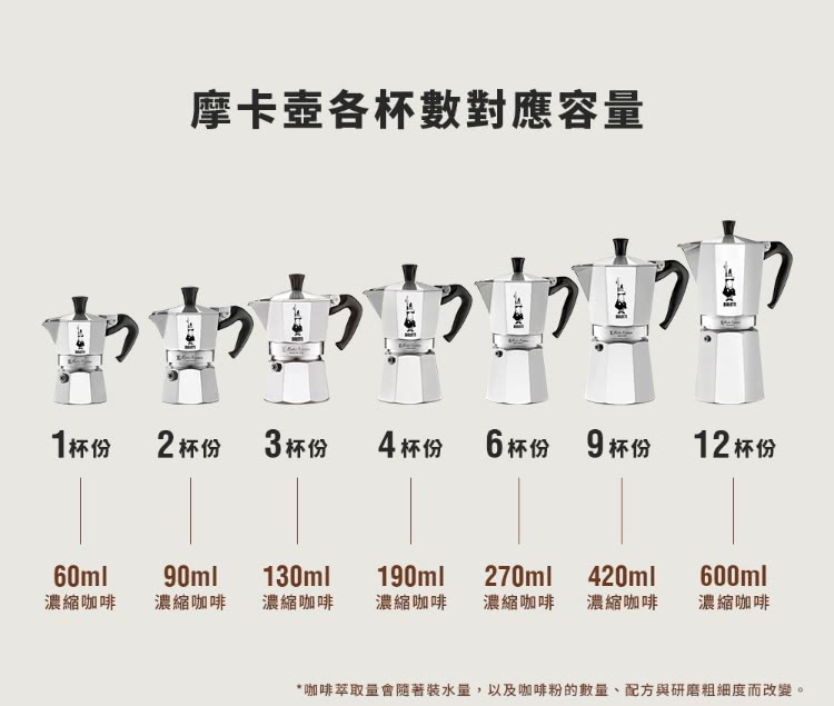 Bialetti 比亞樂堤】經典摩卡壺MOKA-1杯份(義式濃縮/免插電咖啡機/百年