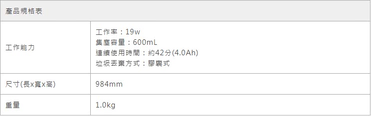 連續使用時間約42分4.0Ah