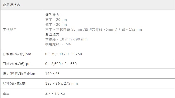 木工  木螺鑽頭 50mm自切穴鑽頭 76mm 孔鋸  152mm