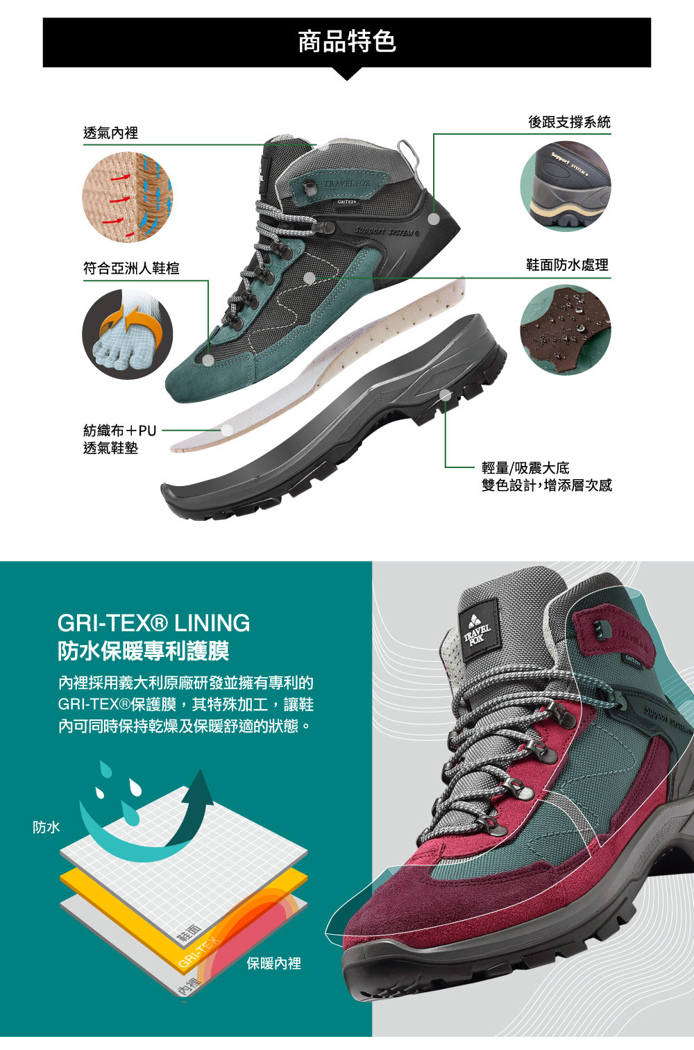 GRITEX保護膜,其特殊加工,讓鞋