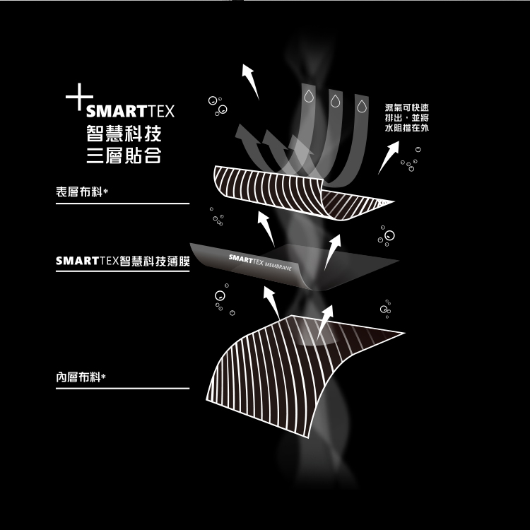 SMARTTEX智慧科技薄膜