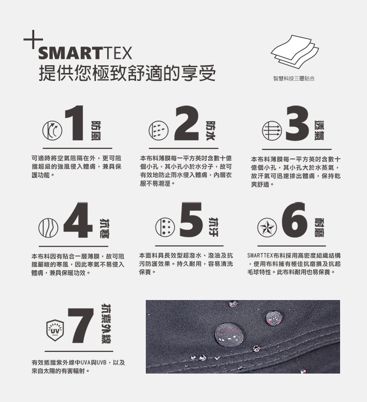 SMARTTEX布料採用高密度組織結構
