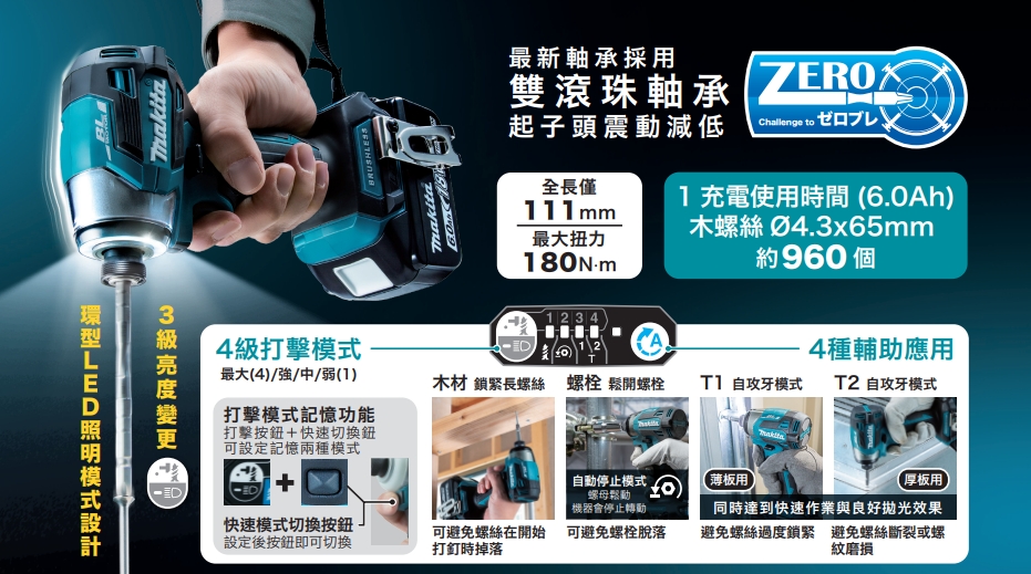 起子頭震動減低  Challenge to 廿日元