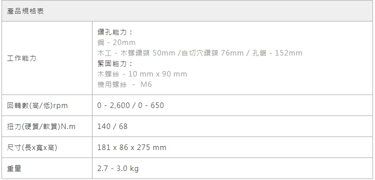 木工  木螺鑽頭 50mm自切穴鑽頭 76mm孔鋸  152mm