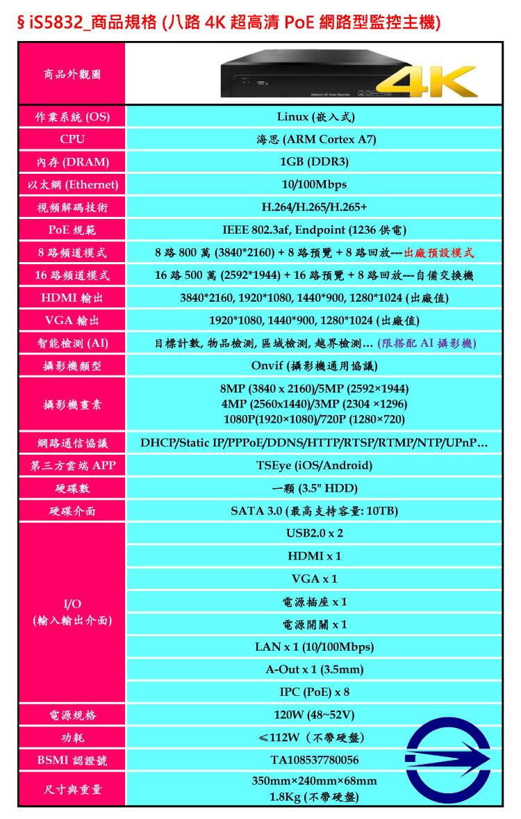 iSecure 3MP 子彈型 - 詳情6