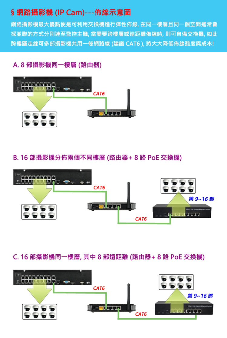 iSecure 3MP 子彈型 - 詳情9