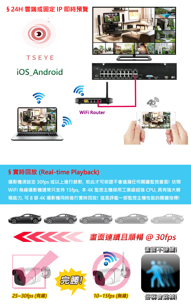 iSecure 3MP 子彈型 - 詳情11